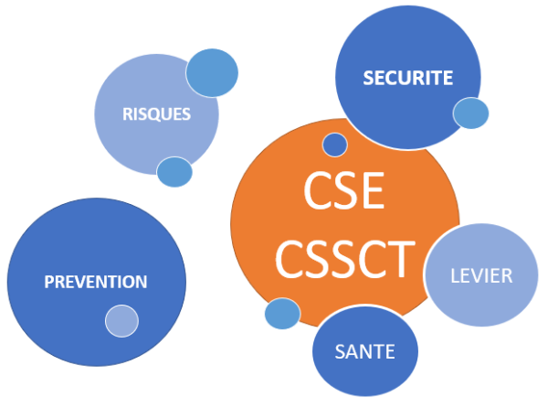 Formation santé sécurité CSE