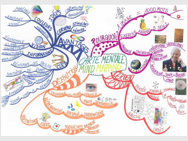 CIDFP - Formation Mind Mapping : Maîtrisez l