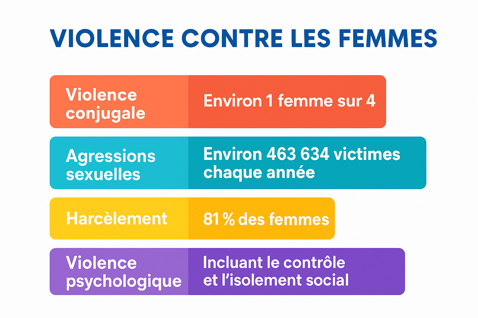 Violences faites aux femmes